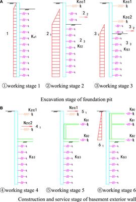 Study on Design Method of Pile Wall Combination Structure in a Deep Foundation Pit Considering Deformation Induced by Excavation